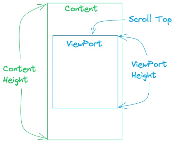 ViewPort-Content