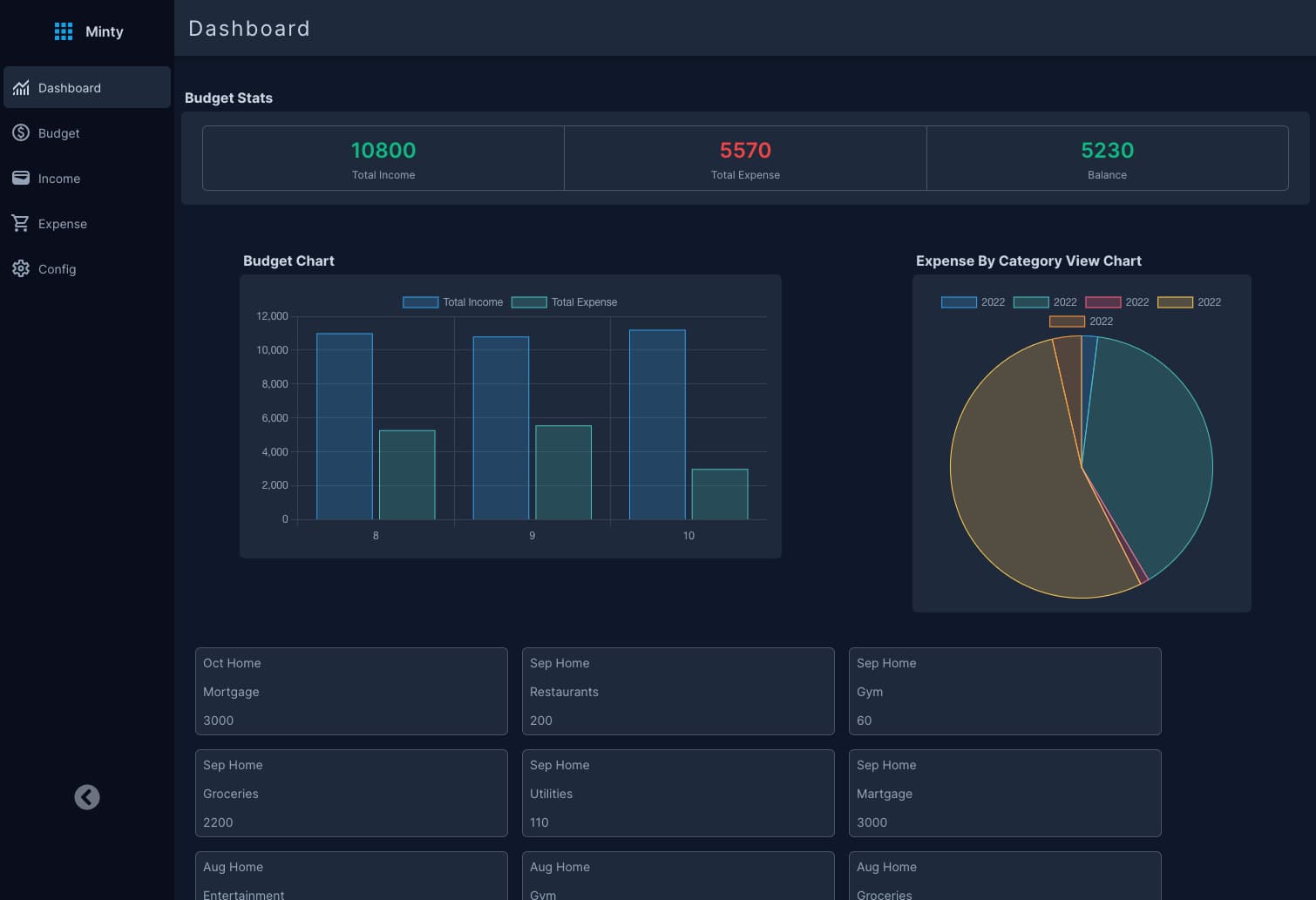 Minty App Dashboard